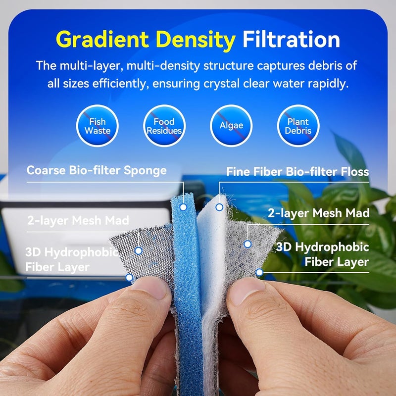 Borlech 8-Layer Fast-Acting Aquarium Filter Pad - Cut-to-Size Aquarium Floss Media for Fish Tank, Pond, Sump - Fast Water Polishing in Hours (23.62"x15.75"x0.6", 1 Pack) - Image 4